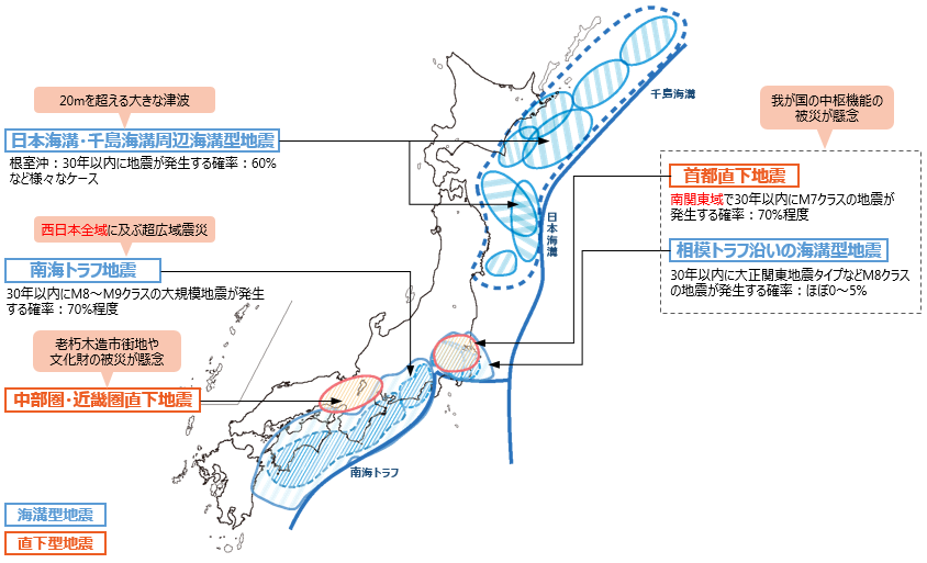 日本で起こる可能性の高い大地震の一覧